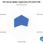 STH Server Spider Supermicro SYS 221H TNR