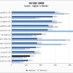 Crucial P3 Plus 1TB ASSSD 10GB Chart