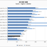 Crucial P3 Plus 1TB ASSSD 1GB Chart