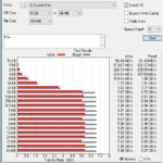 Crucial P3 Plus 1TB ATTO 256MB