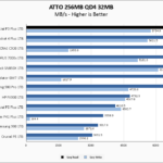 Crucial P3 Plus 1TB ATTO 256MB Chart