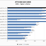 Crucial P3 Plus 1TB ATTO 8GB Chart