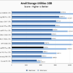 Crucial P3 Plus 1TB Anvil 1GB Chart