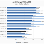 Crucial P3 Plus 1TB Anvil 8GB Chart