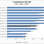 Crucial P3 Plus 1TB CrystalDiskMark 1GB Chart