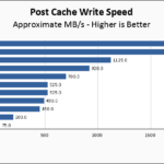 Crucial P3 Plus 1TB Post Cache Write Speed Chart