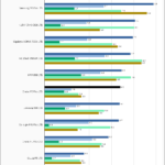 Crucial P3 Plus 1TB SPECws Chart