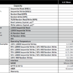 Micron 6500 ION 30TB Specs