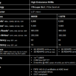 Micron XTR Specs