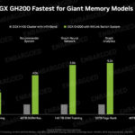 NVIDIA DGX GH200 Performance