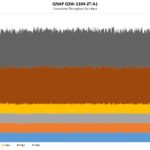 QNAP QSW 2104 2T A Performance