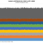 Sodola SL SWTG018AS 8x 2.5GbE 1x 10GbE Performance