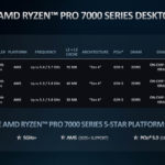 AMD Ryzen Pro 7000 Series