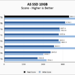 Inland TD510 2TB ASSSD 10GB Chart