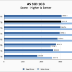 Inland TD510 2TB ASSSD 1GB Chart