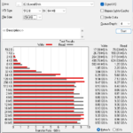 Inland TD510 2TB ATTO 256MB