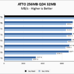 Inland TD510 2TB ATTO 256MB Chart