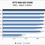 Inland TD510 2TB ATTO 8GB Chart