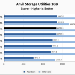 Inland TD510 2TB Anvil 1GB Chart