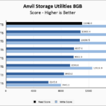 Inland TD510 2TB Anvil 8GB Chart