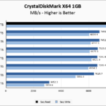 Inland TD510 2TB CrystalDiskMark 1GB Chart