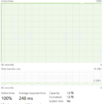 Inland TD510 2TB Post Cache Write Speed