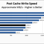 Inland TD510 2TB Post Cache Write Speed Chart