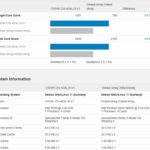 Intel N100 Vs N6005 Geekbench 5 Results