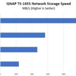 QNAP TS 1655 Performance Chart