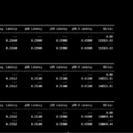 Redis Transfer Between VMs With UPT Enabled AMD Pensando DSC2