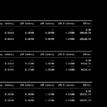 Redis Transfer Between VMs Without UPT Enabled AMD Pensando DSC2