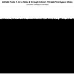 Silicom P4CG2BPi81 100GbE Bypass Mode