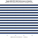 ASRock Rack 1U12E GENOA 2L2T Performance