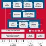 Broadcom Trident 4 X9 Digram Large