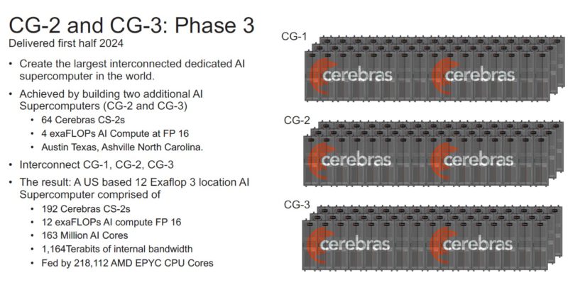 100M USD Cerebras AI Cluster Makes it the Post-Legacy Silicon AI