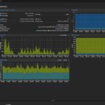 Intel N200 Proxmox VE Dashboard