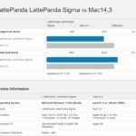 LattePanda Sigma Vs Mac Mini M2 Geekbench 5.5