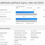 LattePanda Sigma Vs Mac Mini M2 Geekbench 6.1