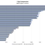 Minisforum UM790 Pro 7zip Compression Benchmark