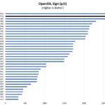 Minisforum UM790 Pro OpenSSL Sign Benchmark