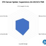 STH Server Spider Supermicro AS 2015CS TNR