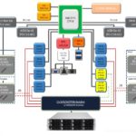 Supermicro AS 2015CS TNR Block Diagram