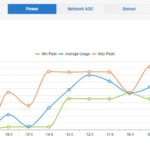 Supermicro H13 Power Consumption