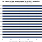 AIC HA401 TU Performance Both Nodes