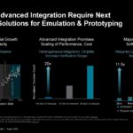 AMD XCVP1902 Next Gen Chiplet FPGA HC35 _Page_02