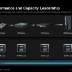 AMD XCVP1902 Next Gen Chiplet FPGA HC35 _Page_05