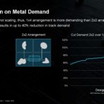 AMD XCVP1902 Next Gen Chiplet FPGA HC35 _Page_14