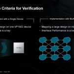 AMD XCVP1902 Next Gen Chiplet FPGA HC35 _Page_16