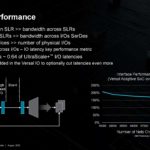 AMD XCVP1902 Next Gen Chiplet FPGA HC35 _Page_19