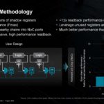 AMD XCVP1902 Next Gen Chiplet FPGA HC35 _Page_23